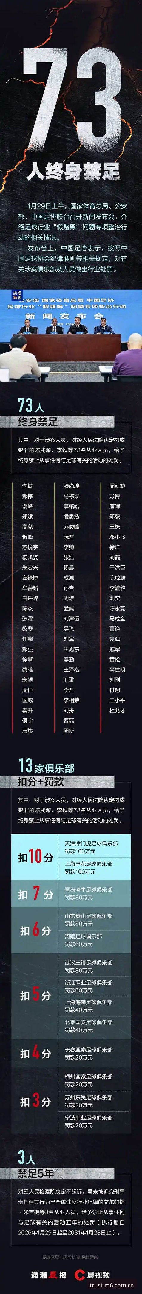 中国足协第三批禁足名单公布，如何通过M6娱乐平台安全观赛？