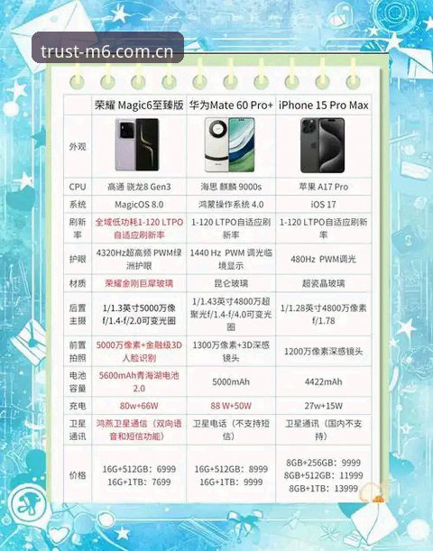 M6品牌注册 娱乐品牌注册推荐对比:M6品牌注册与传统平台,哪个更符合用户期待?